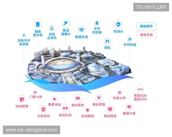 智慧场馆纳入城市旅游线路，跨业联动提升消费